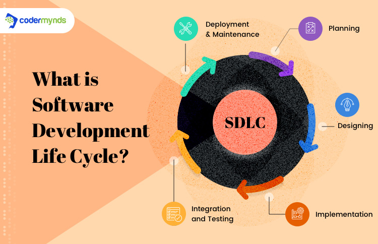 SDLC : Software Development Life Cycle